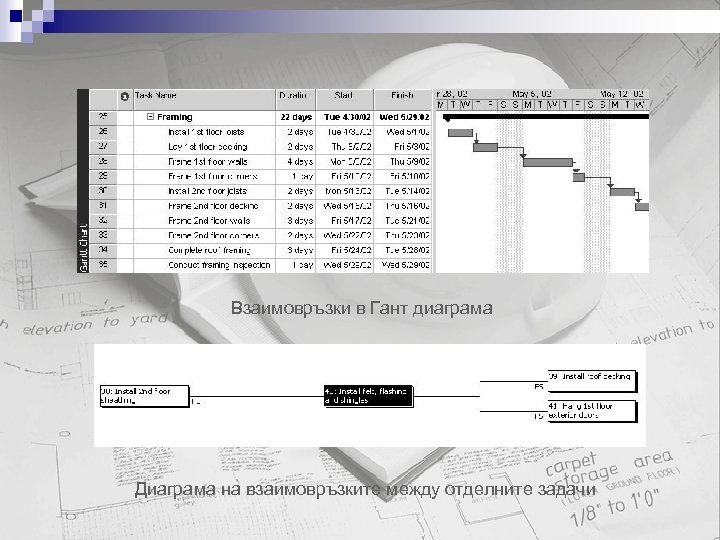 Взаимовръзки в Гант диаграма Диаграма на взаимовръзките между отделните задачи 