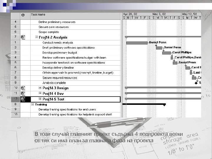 В този случай главният проект съдържа 4 подпроекта всеки от тях си има план