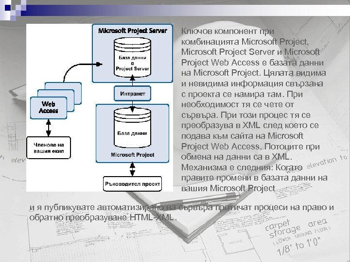 Ключов компонент при комбинацията Microsoft Project, Microsoft Project Server и Microsoft Project Web Access