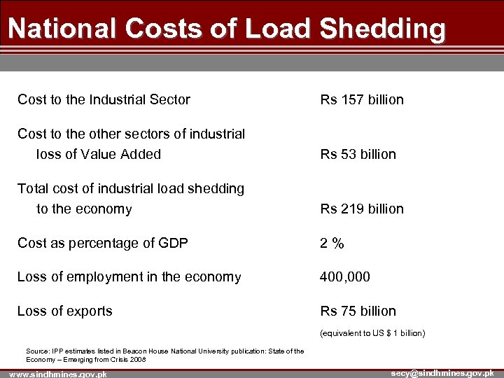 National Costs of Load Shedding Cost to the Industrial Sector Rs 157 billion Cost