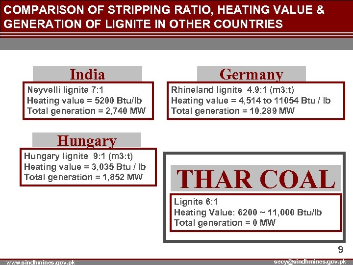 COMPARISON OF STRIPPING RATIO, HEATING VALUE & GENERATION OF LIGNITE IN OTHER COUNTRIES India