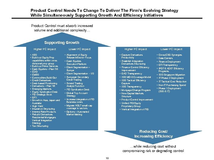 Product Control Needs To Change To Deliver The Firm’s Evolving Strategy While Simultaneously Supporting