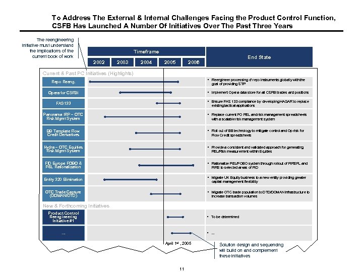 To Address The External & Internal Challenges Facing the Product Control Function, CSFB Has