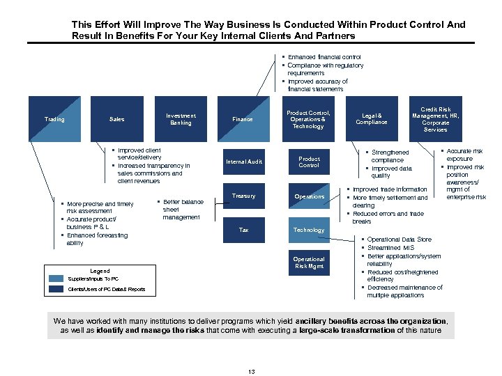 This Effort Will Improve The Way Business Is Conducted Within Product Control And Result