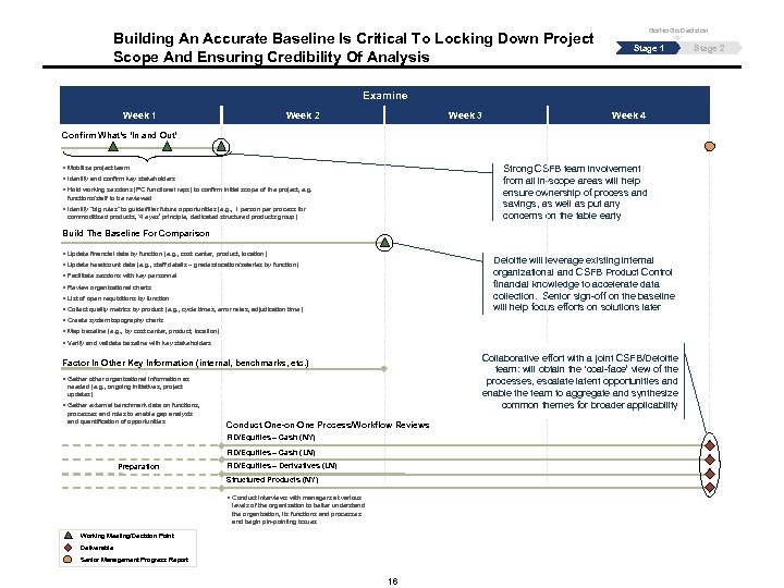 Building An Accurate Baseline Is Critical To Locking Down Project Scope And Ensuring Credibility