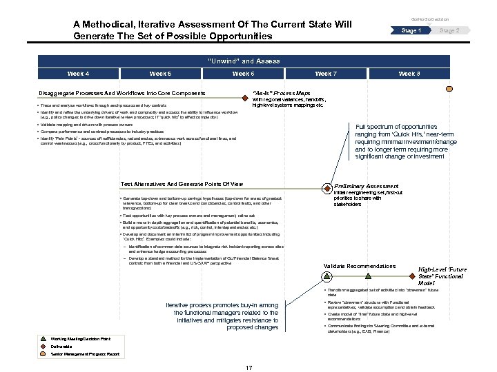 Go/No Go Decision A Methodical, Iterative Assessment Of The Current State Will Generate The