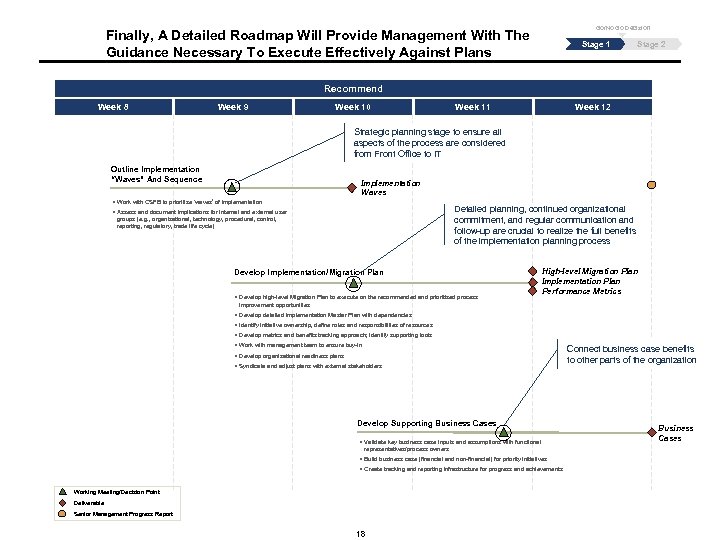 Go/No Go Decision Finally, A Detailed Roadmap Will Provide Management With The Guidance Necessary