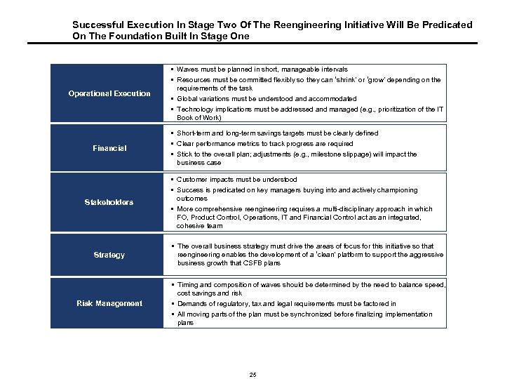 Successful Execution In Stage Two Of The Reengineering Initiative Will Be Predicated On The