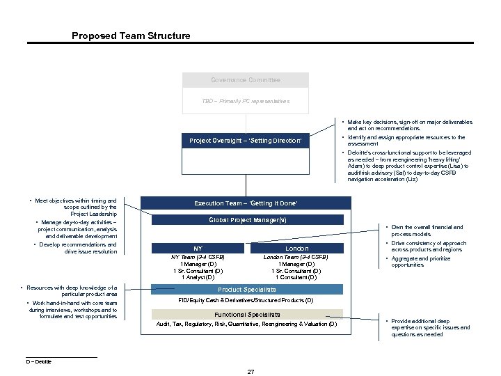 Proposed Team Structure Governance Committee TBD – Primarily PC representatives § Make key decisions,