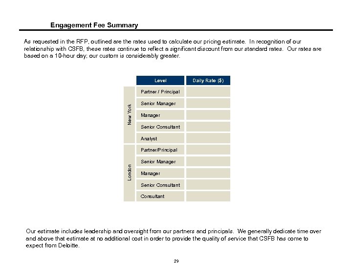 Engagement Fee Summary As requested in the RFP, outlined are the rates used to