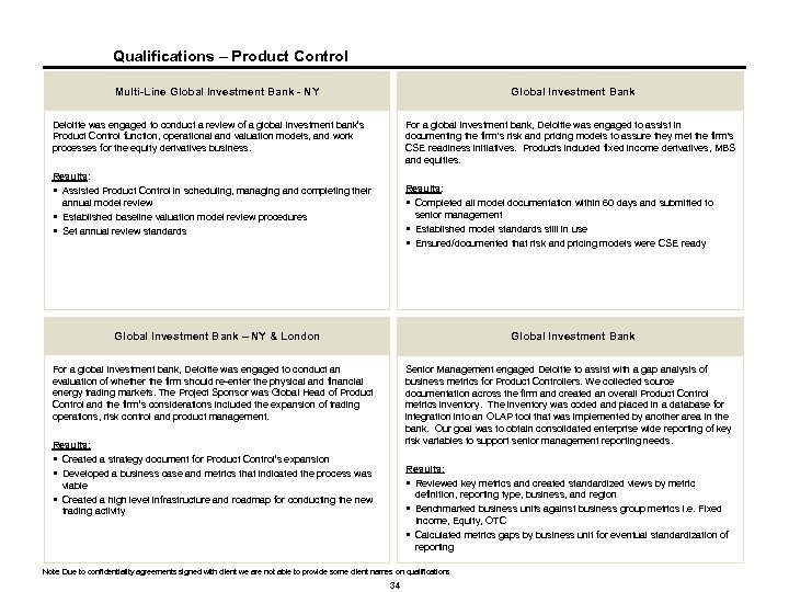 Qualifications – Product Control Multi-Line Global Investment Bank - NY Global Investment Bank Deloitte