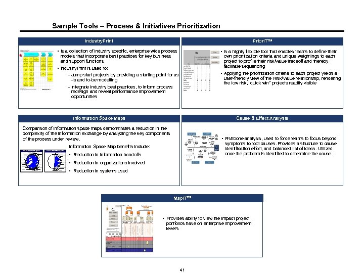 Sample Tools – Process & Initiatives Prioritization Industry. Print Prior. ITTM § Is a