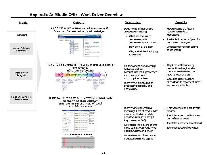 Appendix A: Middle Office Work Driver Overview Inputs Description Outputs I. PROCESS MAPS –