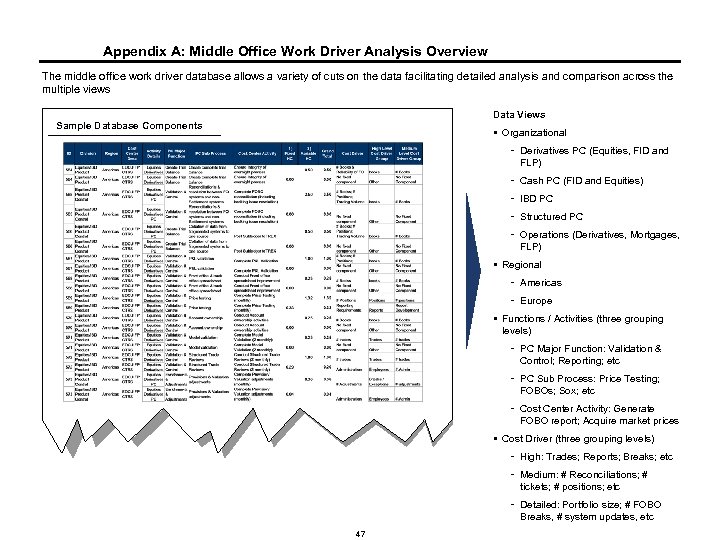 Appendix A: Middle Office Work Driver Analysis Overview The middle office work driver database