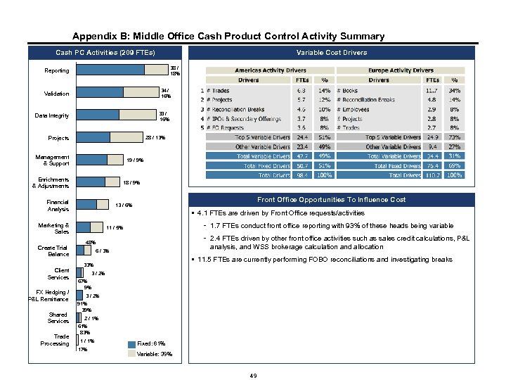 Appendix B: Middle Office Cash Product Control Activity Summary Cash PC Activities (209 FTEs)