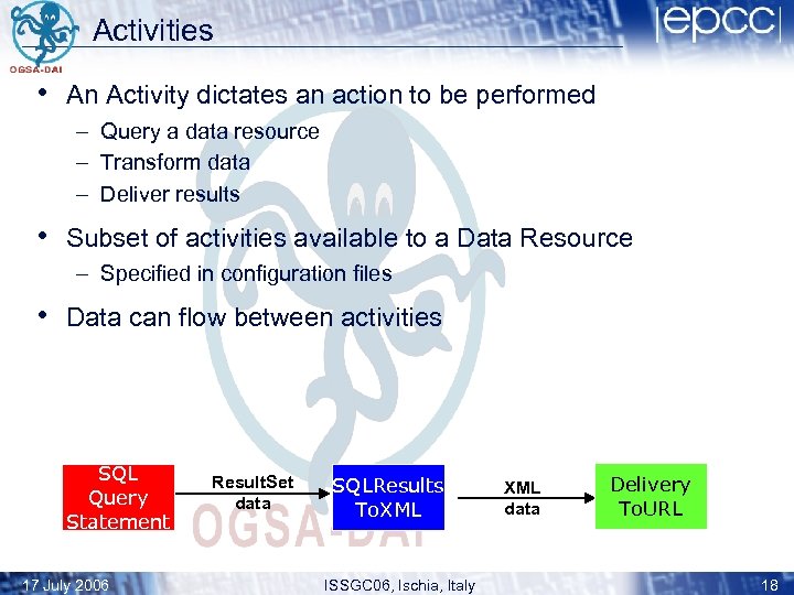 Activities • An Activity dictates an action to be performed – Query a data