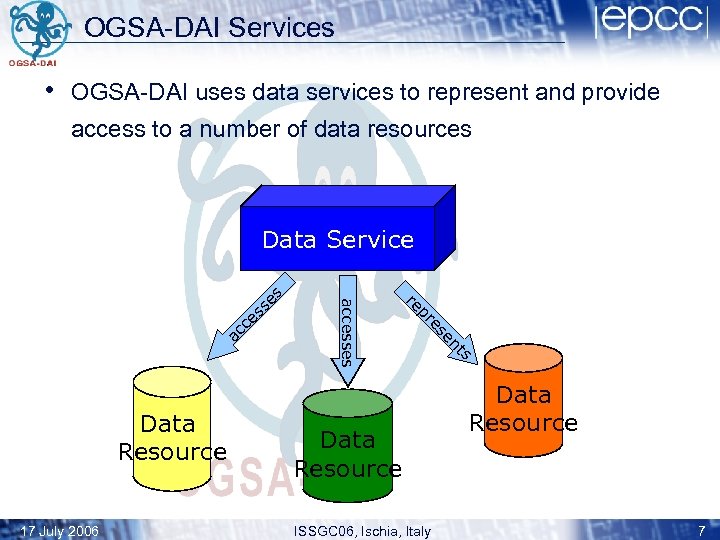 OGSA-DAI Services • OGSA-DAI uses data services to represent and provide access to a