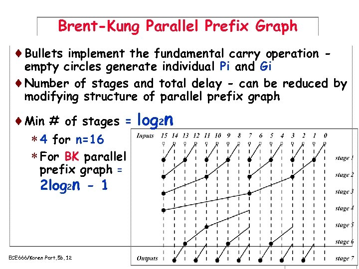 Brent-Kung Parallel Prefix Graph ¨Bullets implement the fundamental carry operation - empty circles generate