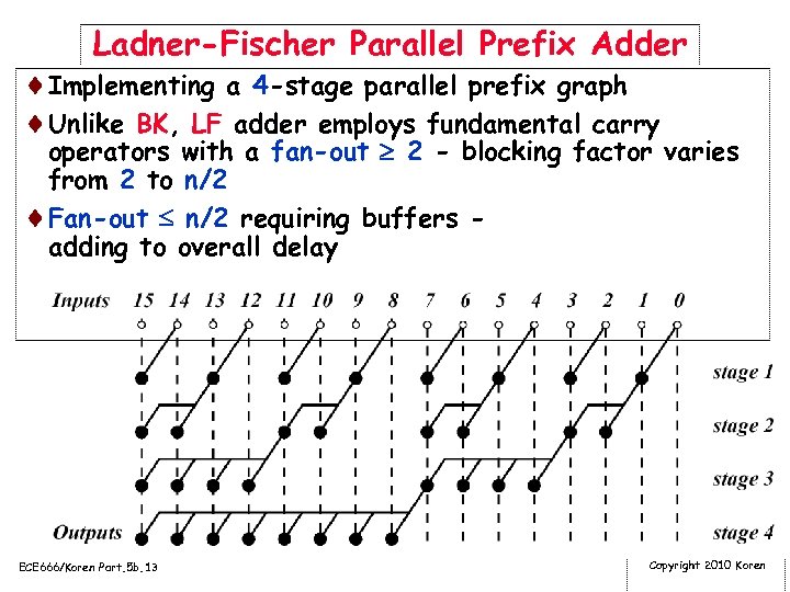 Ladner-Fischer Parallel Prefix Adder ¨Implementing a 4 -stage parallel prefix graph ¨Unlike BK, LF