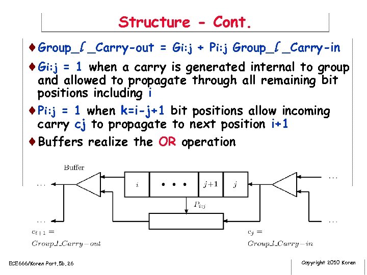 Structure - Cont. ¨Group_l _Carry-out = Gi: j + Pi: j Group_l _Carry-in ¨Gi: