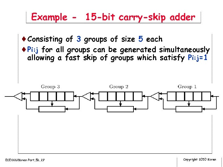 Example - 15 -bit carry-skip adder ¨Consisting of 3 groups of size 5 each