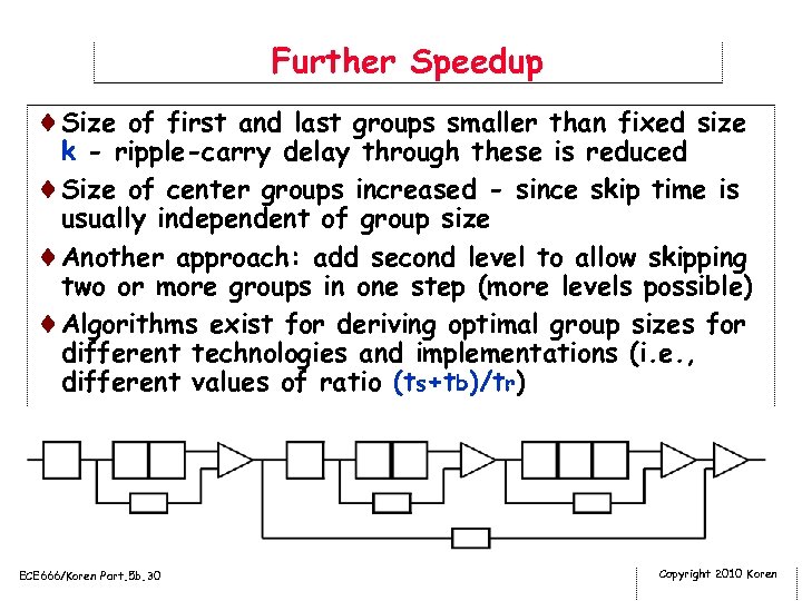 Further Speedup ¨Size of first and last groups smaller than fixed size k -