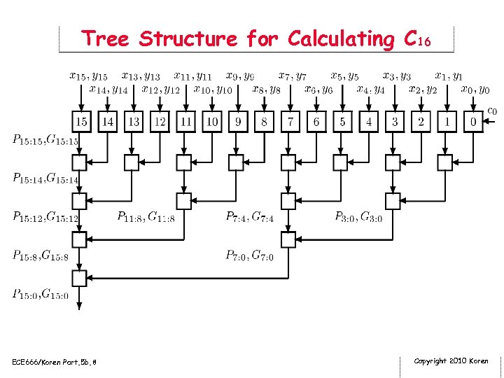 Tree Structure for Calculating C 16 ECE 666/Koren Part. 5 b. 8 Copyright 2010