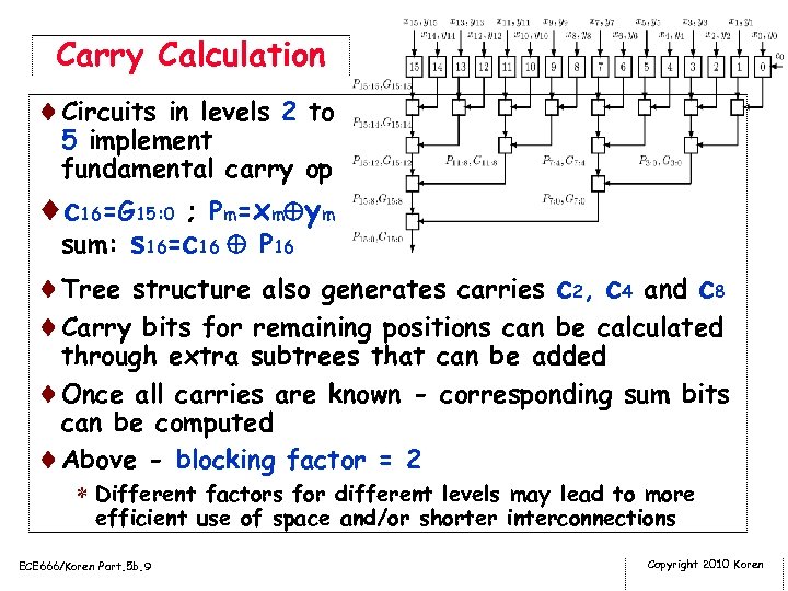 Carry Calculation ¨Circuits in levels 2 to 5 implement fundamental carry op ¨c 16=G