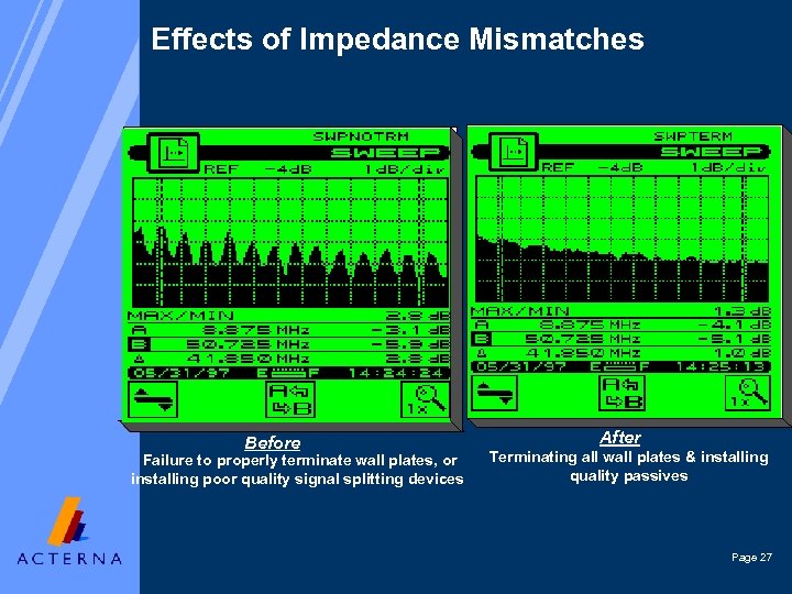 Effects of Impedance Mismatches Before Failure to properly terminate wall plates, or installing poor