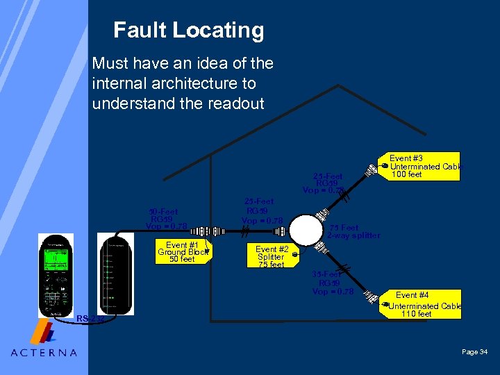 Fault Locating Must have an idea of the internal architecture to understand the readout