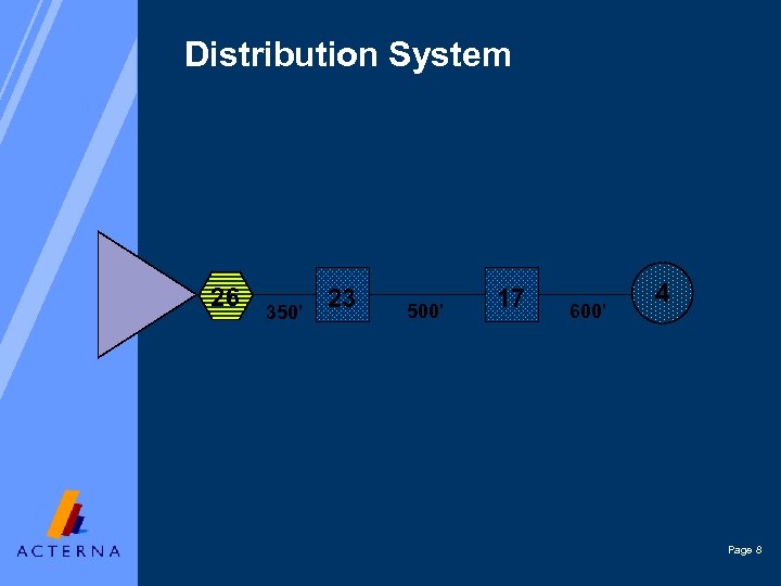 Distribution System 26 350’ 23 500’ 17 600’ 4 Page 8 