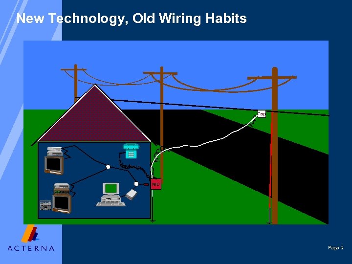 New Technology, Old Wiring Habits Tap NID Page 9 
