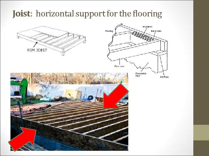 Joist: horizontal support for the flooring 