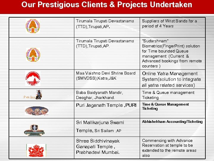 Our Prestigious Clients & Projects Undertaken Tirumala Tirupati Devastanams (TTD), Tirupati, AP. Suppliers of