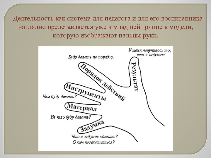 Деятельность как система для педагога и для его воспитанника наглядно представляется уже в младшей