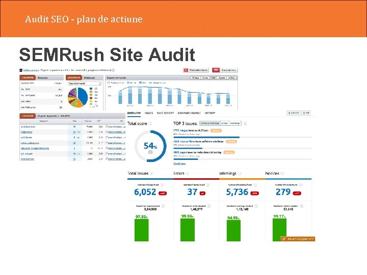 Audit SEO - plan de actiune SEMRush Site Audit 