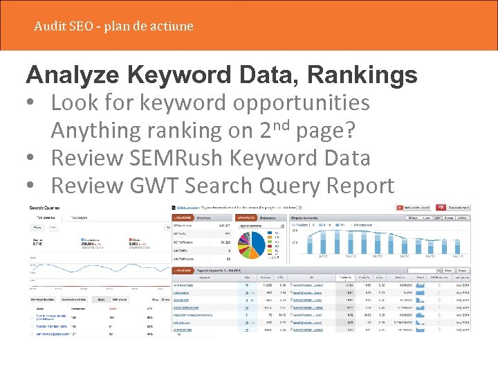Audit SEO - plan de actiune Analyze Keyword Data, Rankings • Look for keyword