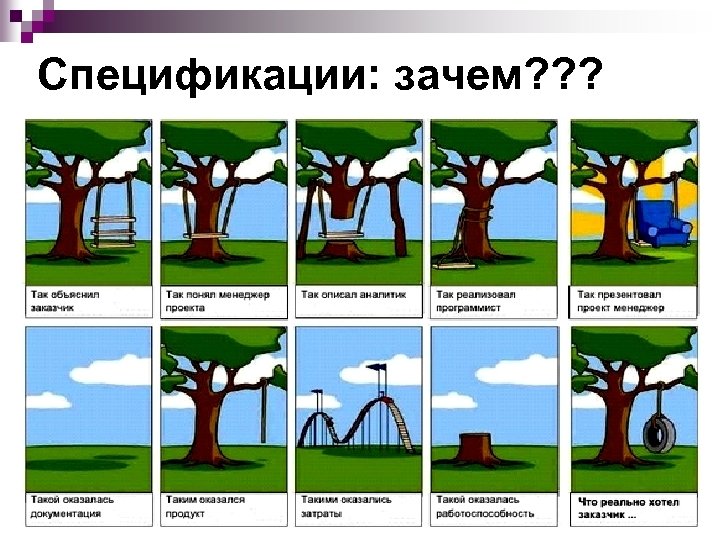 Спецификации: зачем? ? ? 