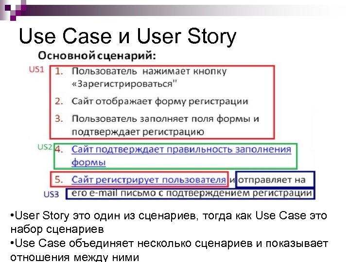 User case user story отличия