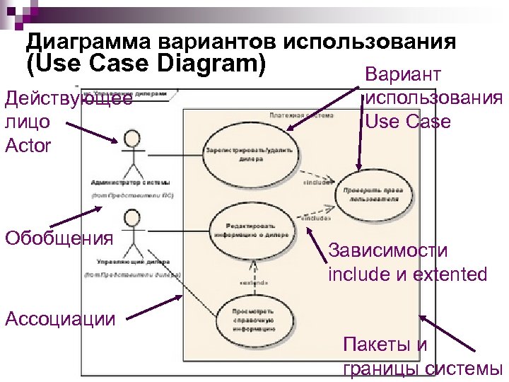 Диаграмма вариантов использования актер