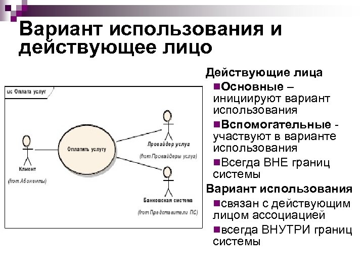Вариант использования и действующее лицо Действующие лица n. Основные – инициируют вариант использования n.