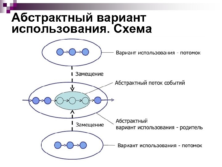 Абстрактный вариант использования. Схема 