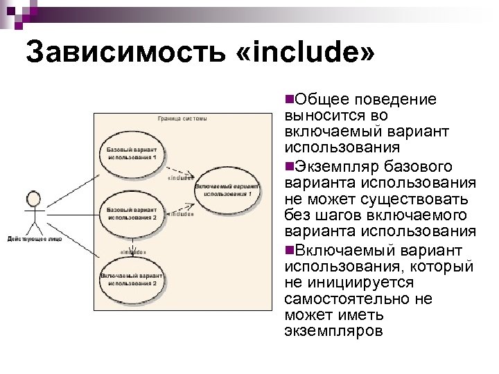 Зависимость «include» n. Общее поведение выносится во включаемый вариант использования n. Экземпляр базового варианта