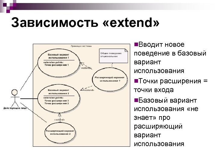 Диаграммы поведения в uml