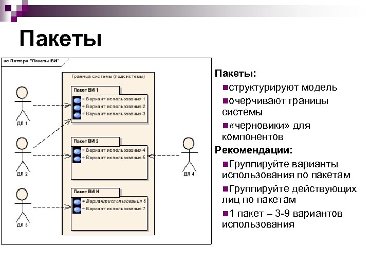 Диаграмма пакетов uml пример