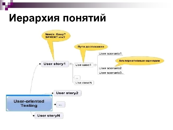 Иерархия понятий 