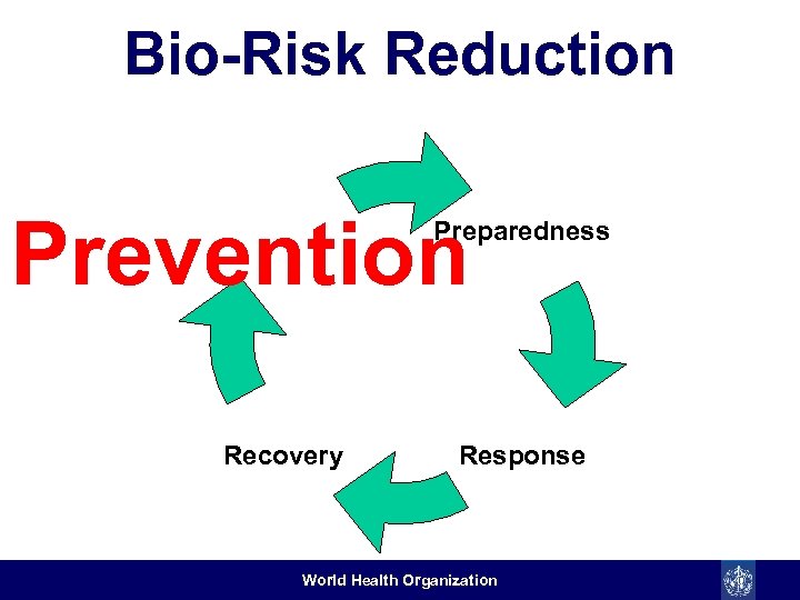 Bio-Risk Reduction Prevention Preparedness Recovery Response World Health Organization 