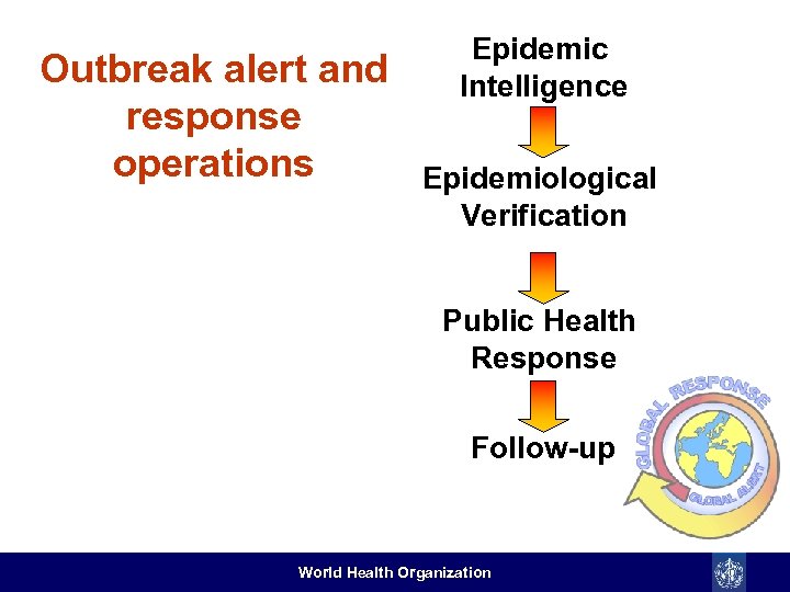 Outbreak alert and response operations Epidemic Intelligence Epidemiological Verification Public Health Response Follow-up World