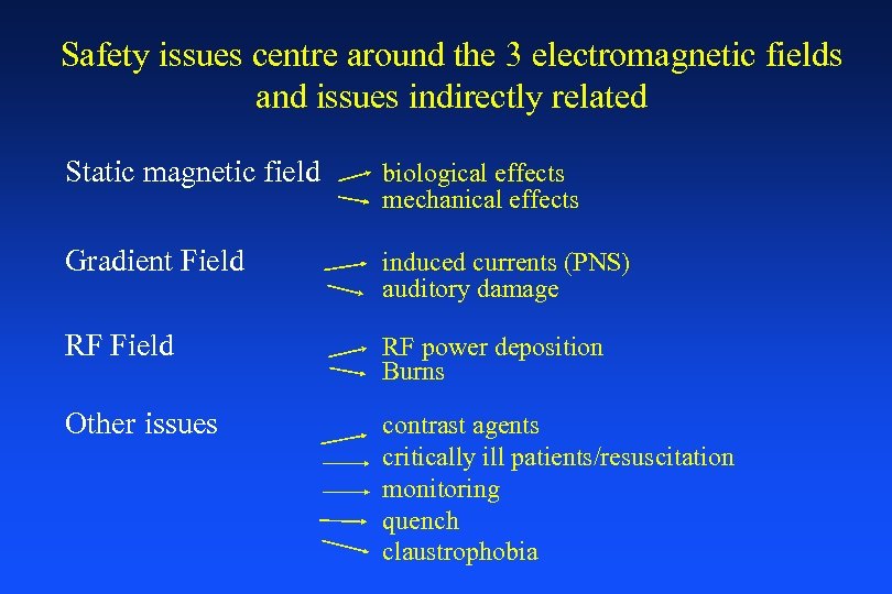 Safety issues centre around the 3 electromagnetic fields and issues indirectly related Static magnetic