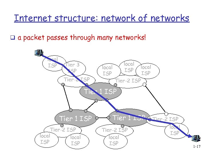 Internet structure: network of networks q a packet passes through many networks! local ISP